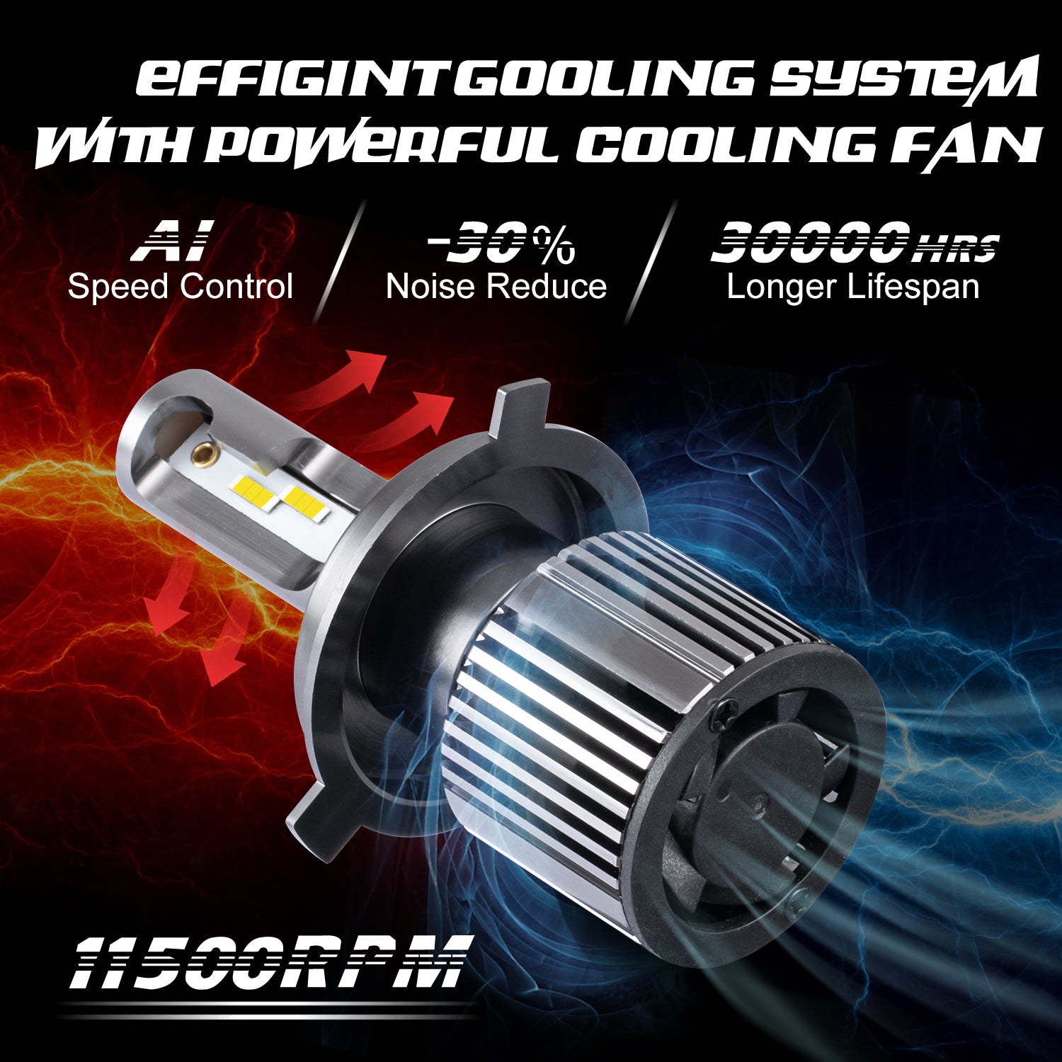 F31 Series H4/9003/HB2 LED Headlight Bulb [ Mini Size ], Auto Lighten –  ETERMING