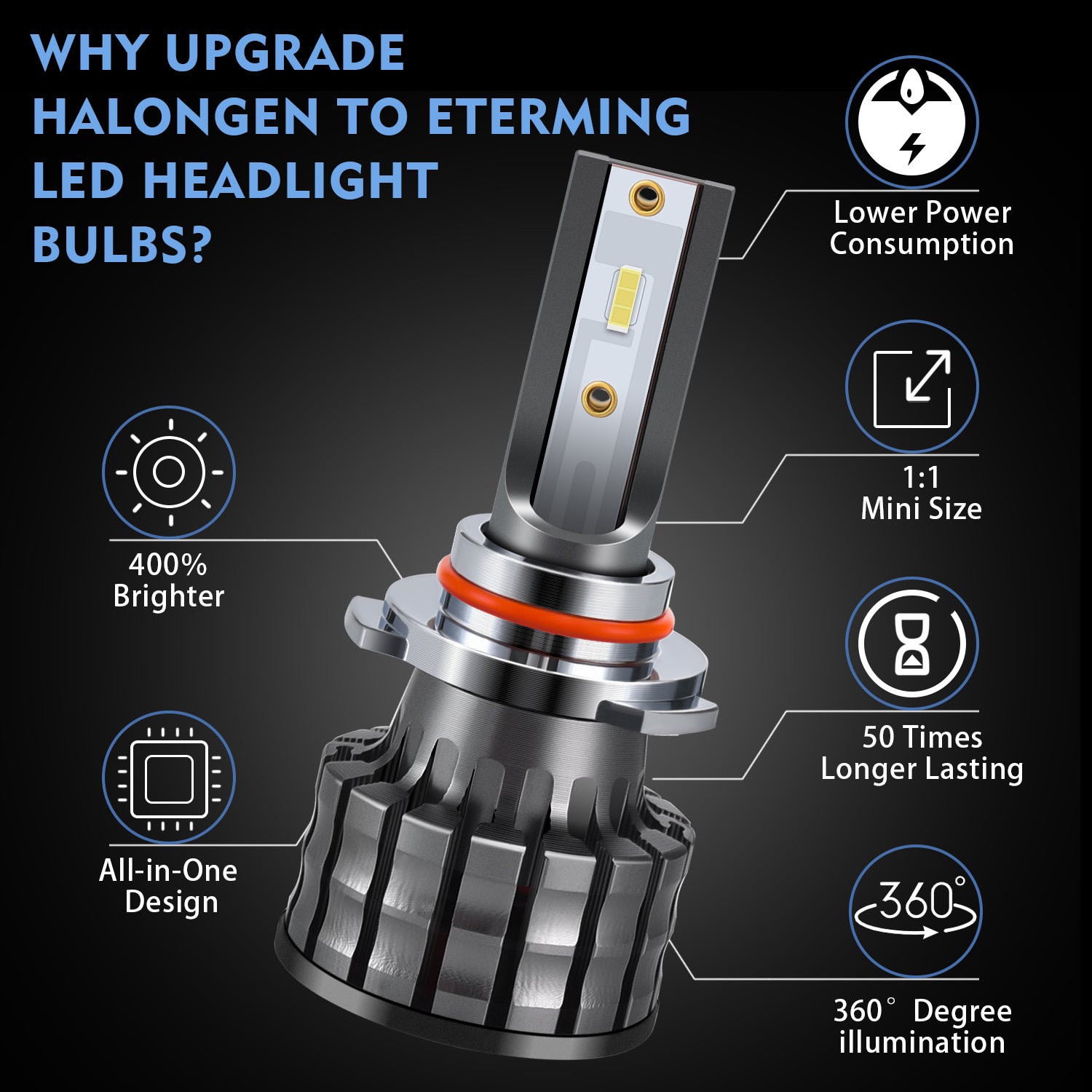 K6 Series 9006/HB4 LED Headlight Bulbs, ETERMING Extremely Bright CSP
